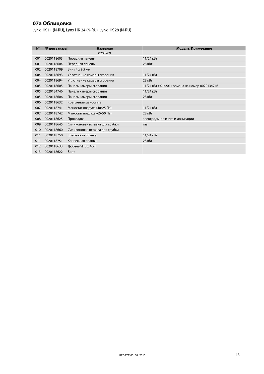 Котел газовый настенный Protherm Рысь HK24 24 кВт 0010015239